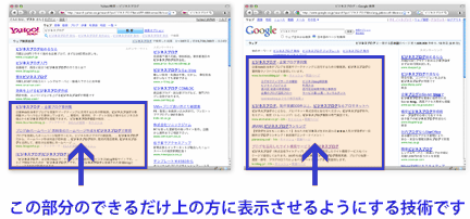 Yahoo!とGoogleのSEOについての説明図