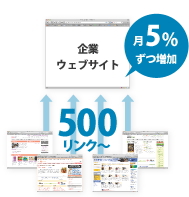 500リンクの説明図
